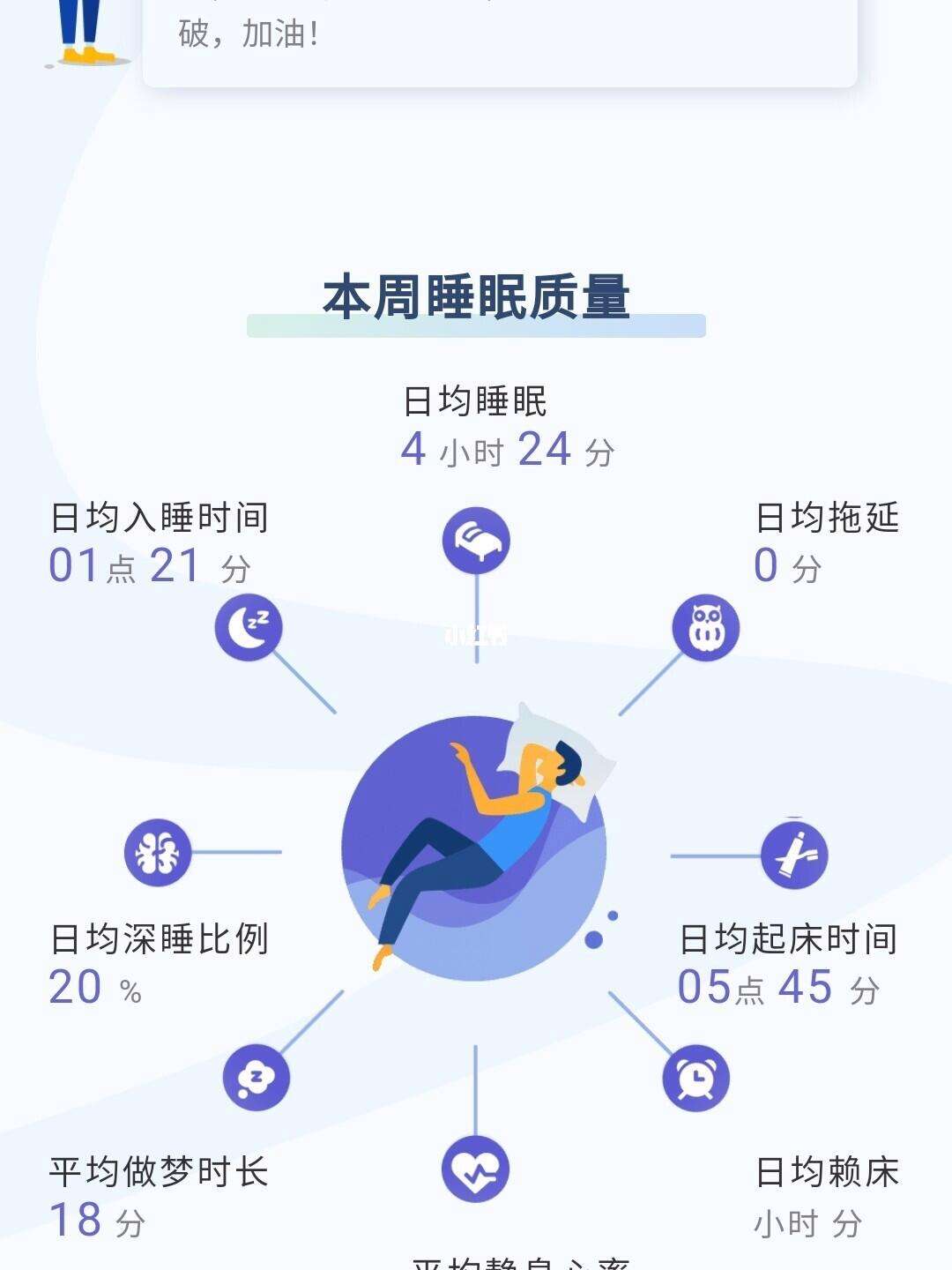 详细阅读:睡眠质量(睡眠质量差多梦挂什么科) 睡眠质量(睡眠质量差多梦挂什么科)